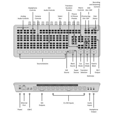 Blackmagic Design - ATEM SDI Extreme ISO - Compact switcher for live streaming, 8 SDI inputs and 4 SDI outputs