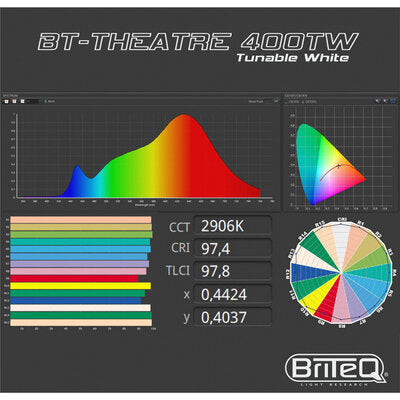 Briteq - BT-THEATRE 400TW - LED theater Spotlight, 400 W, 10 - 50 mot. zoom, 2800 - 6200 K
