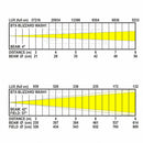 Briteq - BTX-Blizzard Wash1 - 7 x 40 W RGBL LED moving wash, IP65