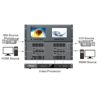 PIXELHUE - VM Dual - 2 x 7" TFT video monitoring device, SDI, HDMI and DVI connectors
