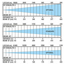 BT-VENUELITE4	 - 4-cell "HI CRI" projector with 3000 K white light, fanless, with “evacuation light function”