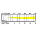 JB Systems - CHALLENGER BEAM - 200 W LED moving Beam with “AURA” effect