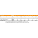 PT29-200  - Triangular aluminium truss - Length: 200 cm