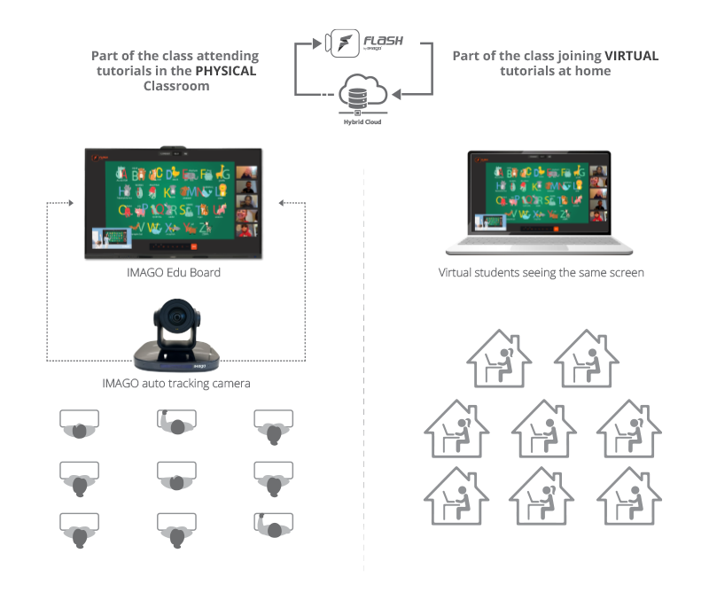 Monitor interattivo IMAGO Edu Board Plus IMB-75-EDU+ 75" ad alte performance