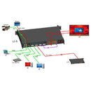 EGO Display - Seamless Professional Scaler and Switcher - Video processor for seamless conversion and switching between multiple video sources, advanced EDID management, Picture-in-Picture (PIP)