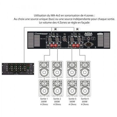 WA-4X3  - 4 channels power amplifier, 4 x 200 W RMS on 8 ohm, 2 x 600 W bridged stereo