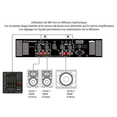 WA-4X3  - 4 channels power amplifier, 4 x 200 W RMS on 8 ohm, 2 x 600 W bridged stereo