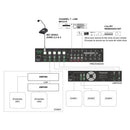 PREZONE444  - Mixing desk- 8 channels 4 independent output zones