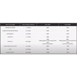 NovaStar - MCTRL300 - Sending box - Standard Model