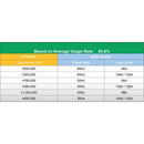 NovaStar - Sending box controller, HDMI / DVI, 1920 x 1200, independent model