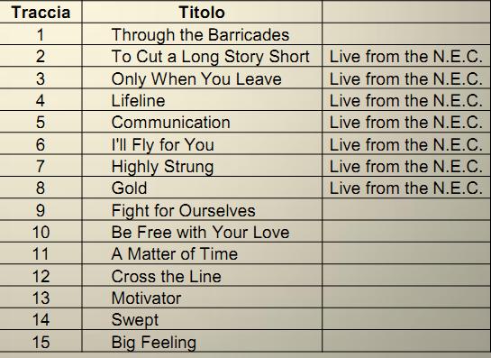 Spandau Ballet - The Collection Cd 0888750599223