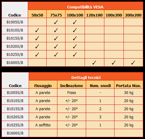 Piastra di conversione VESA per monitor/tv da 10/30" (colore nero)